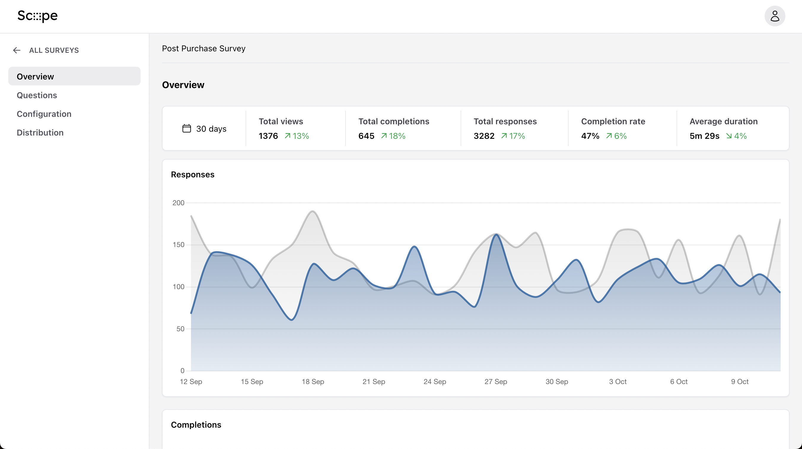 Survey overview